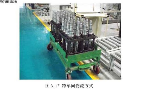 新工厂工艺设计布局之精益物流设计实施图文制作指南